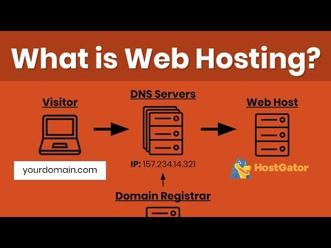 Host WordPress On A VPS Host WordPress On A VPS